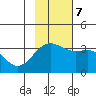 Kanaga Bay tide chart for Tuesday, November 7, 2023