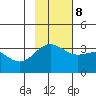 Kanaga Bay tide chart for Wednesday, November 8, 2023