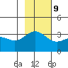 Kanaga Bay tide chart for Thursday, November 9, 2023
