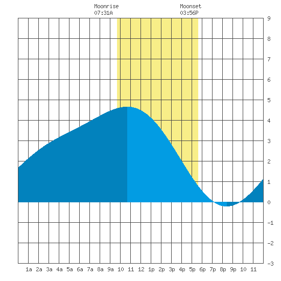 Kanaga Bay tide chart for Sunday, December 10, 2023