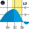 Kanaga Bay tide chart for Tuesday, December 12, 2023
