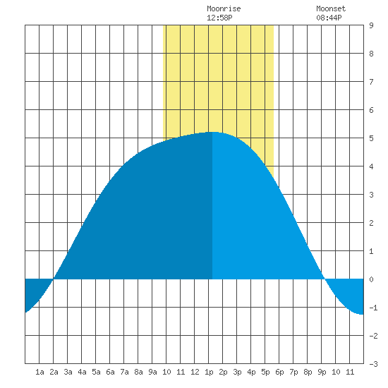Kanaga Bay tide chart for Friday, December 15, 2023