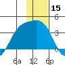 Kanaga Bay tide chart for Friday, December 15, 2023