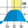 Kanaga Bay tide chart for Saturday, December 16, 2023