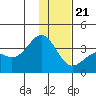 Kanaga Bay tide chart for Thursday, December 21, 2023