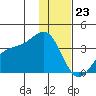 Kanaga Bay tide chart for Saturday, December 23, 2023