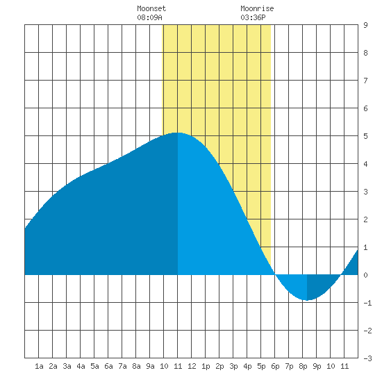 Kanaga Bay tide chart for Sunday, December 24, 2023
