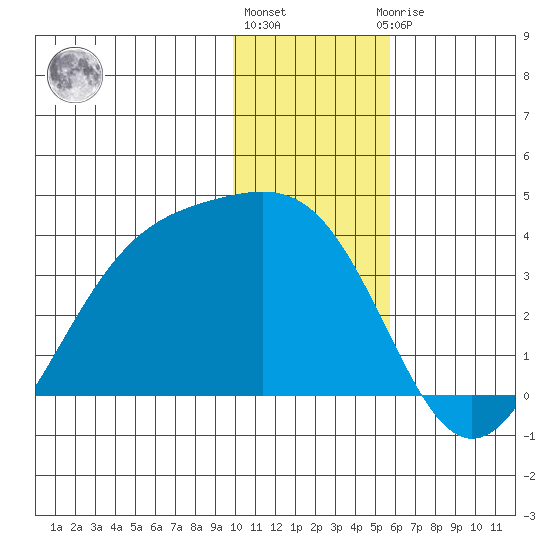 Kanaga Bay tide chart for Tuesday, December 26, 2023