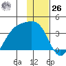Kanaga Bay tide chart for Tuesday, December 26, 2023