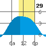 Kanaga Bay tide chart for Friday, December 29, 2023