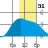 Kanaga Bay tide chart for Sunday, December 31, 2023