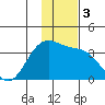 Kanaga Bay tide chart for Sunday, December 3, 2023