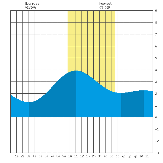 Kanaga Bay tide chart for Wednesday, December 6, 2023