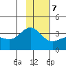 Kanaga Bay tide chart for Thursday, December 7, 2023