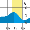 Kanaga Bay tide chart for Friday, December 8, 2023