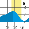 Kanaga Bay tide chart for Saturday, December 9, 2023