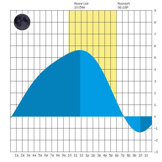 Kanaga Bay tide chart for Thursday, January 11, 2024