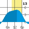 Kanaga Bay tide chart for Saturday, January 13, 2024
