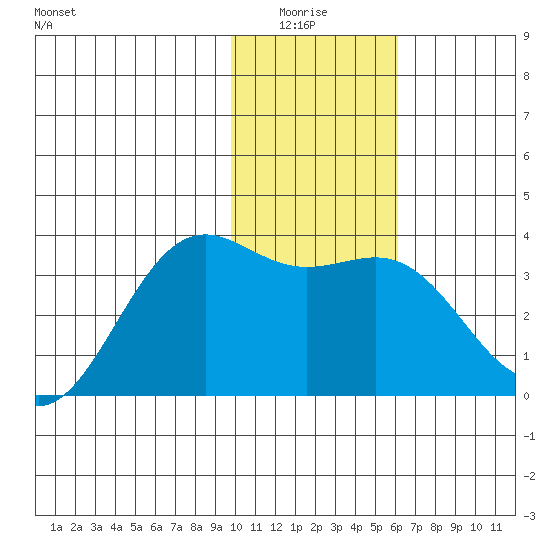 Kanaga Bay tide chart for Monday, January 15, 2024