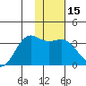 Kanaga Bay tide chart for Monday, January 15, 2024