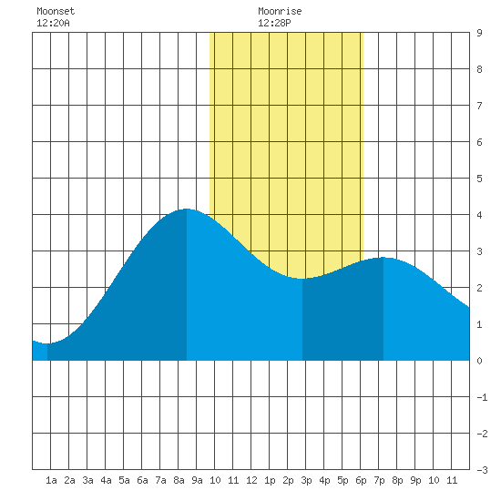Kanaga Bay tide chart for Tuesday, January 16, 2024