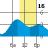 Kanaga Bay tide chart for Tuesday, January 16, 2024