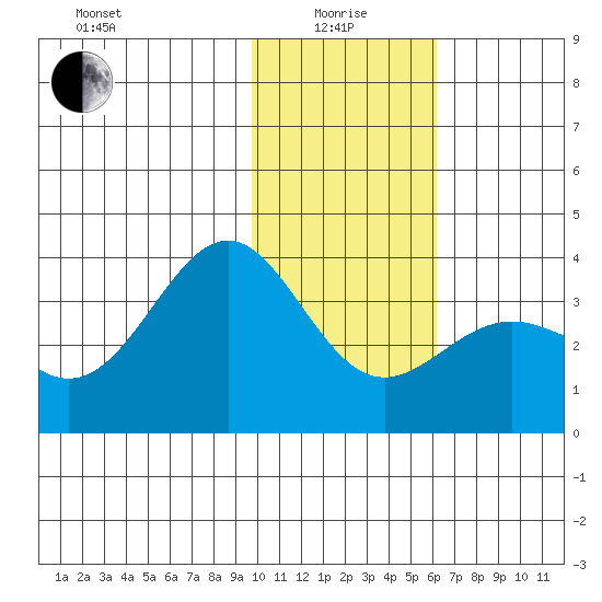Kanaga Bay tide chart for Wednesday, January 17, 2024