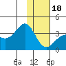 Kanaga Bay tide chart for Thursday, January 18, 2024