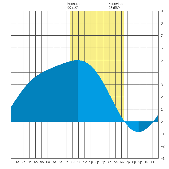 Kanaga Bay tide chart for Tuesday, January 23, 2024