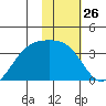 Kanaga Bay tide chart for Friday, January 26, 2024