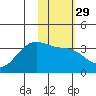 Kanaga Bay tide chart for Monday, January 29, 2024