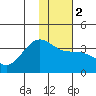Kanaga Bay tide chart for Tuesday, January 2, 2024