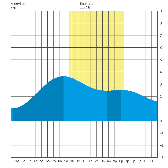 Kanaga Bay tide chart for Tuesday, January 30, 2024