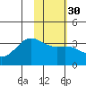 Kanaga Bay tide chart for Tuesday, January 30, 2024