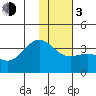 Kanaga Bay tide chart for Wednesday, January 3, 2024