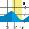 Kanaga Bay tide chart for Friday, January 5, 2024