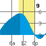 Kanaga Bay tide chart for Tuesday, January 9, 2024