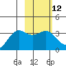 Kanaga Bay tide chart for Monday, February 12, 2024