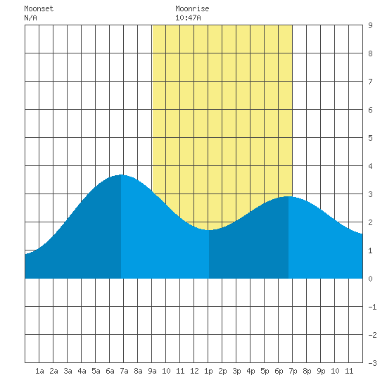 Kanaga Bay tide chart for Tuesday, February 13, 2024