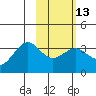 Kanaga Bay tide chart for Tuesday, February 13, 2024