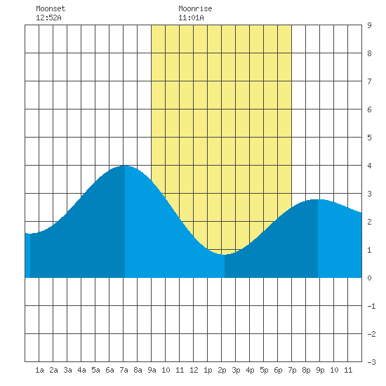 Kanaga Bay tide chart for Wednesday, February 14, 2024