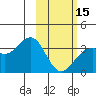 Kanaga Bay tide chart for Thursday, February 15, 2024