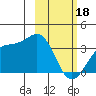 Kanaga Bay tide chart for Sunday, February 18, 2024