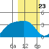 Kanaga Bay tide chart for Friday, February 23, 2024