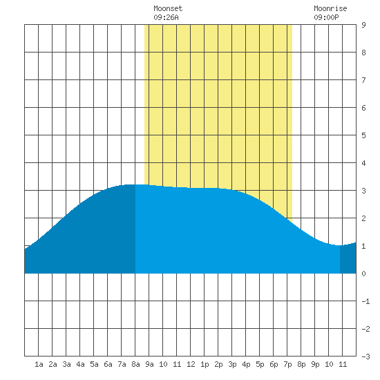 Kanaga Bay tide chart for Sunday, February 25, 2024