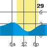 Kanaga Bay tide chart for Thursday, February 29, 2024