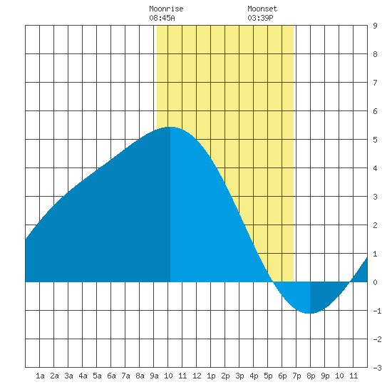 Kanaga Bay tide chart for Wednesday, February 7, 2024