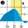 Kanaga Bay tide chart for Friday, February 9, 2024