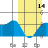 Kanaga Bay tide chart for Thursday, March 14, 2024