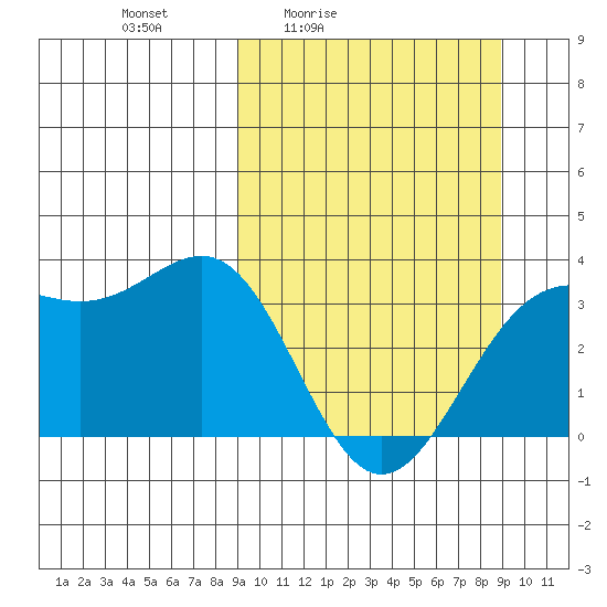 Kanaga Bay tide chart for Friday, March 15, 2024
